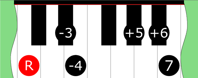 Diagram of Double Harmonic 4 (Mode 6) scale on Piano Keyboard